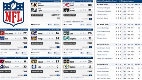 nfl standings scores today|national football league scores today.